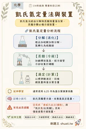 AI 記憶小卡