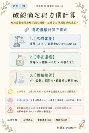 AI 記憶小卡