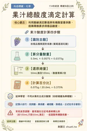 AI 記憶小卡