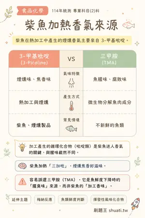 AI 記憶小卡