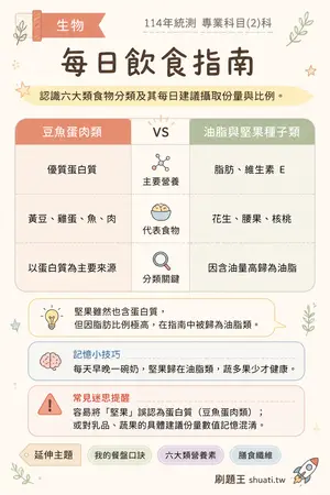 AI 記憶小卡