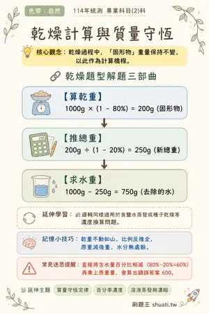 AI 記憶小卡