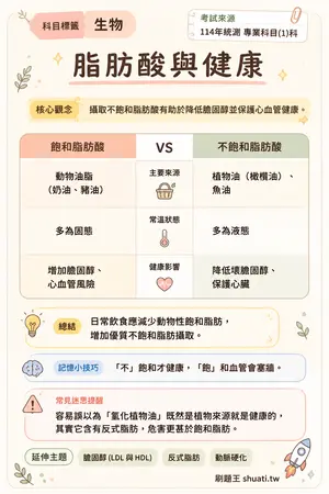 AI 記憶小卡