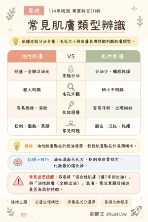 AI 記憶小卡