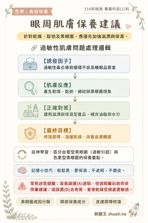 AI 記憶小卡