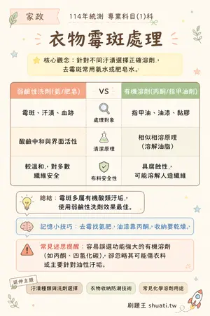 AI 記憶小卡