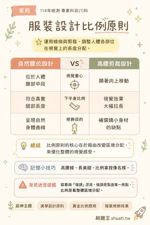 AI 記憶小卡