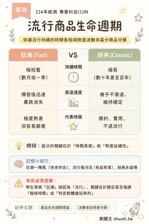 AI 記憶小卡