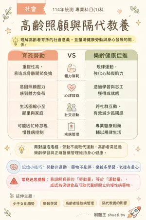 AI 記憶小卡