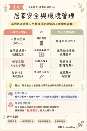 AI 記憶小卡