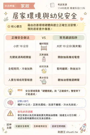 AI 記憶小卡