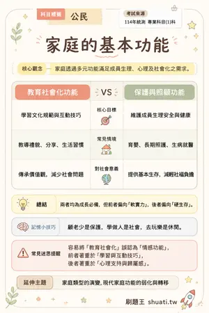 AI 記憶小卡