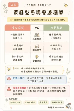 AI 記憶小卡