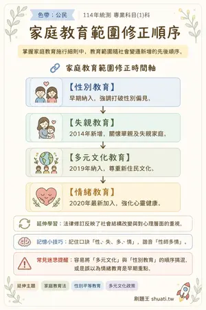 AI 記憶小卡
