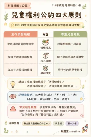 AI 記憶小卡
