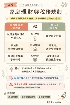 AI 記憶小卡