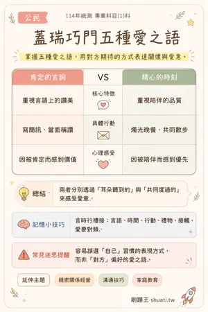 AI 記憶小卡