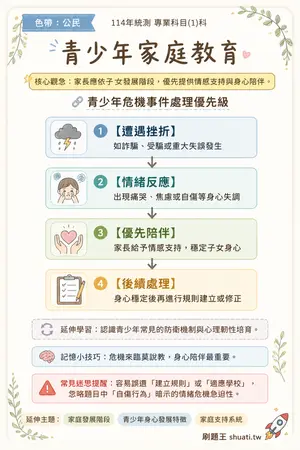 AI 記憶小卡