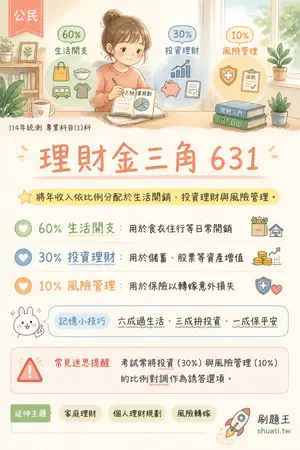 AI 記憶小卡