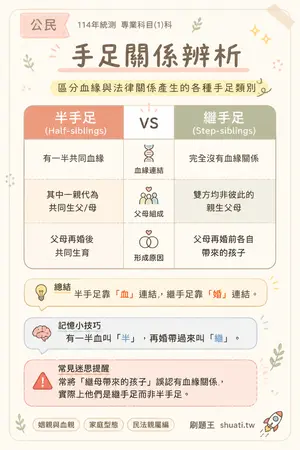 AI 記憶小卡