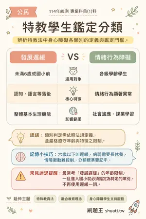 AI 記憶小卡