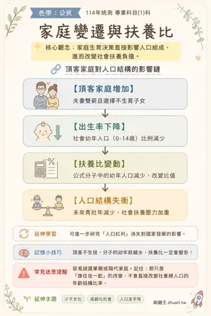 AI 記憶小卡