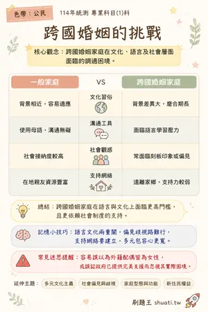 AI 記憶小卡