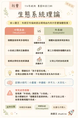 AI 記憶小卡