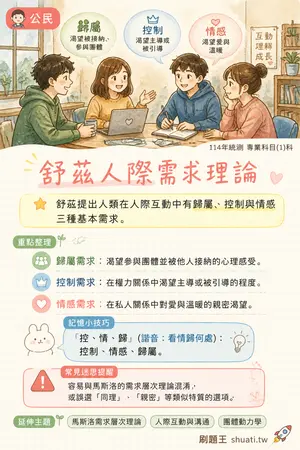 AI 記憶小卡