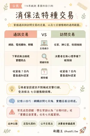 AI 記憶小卡
