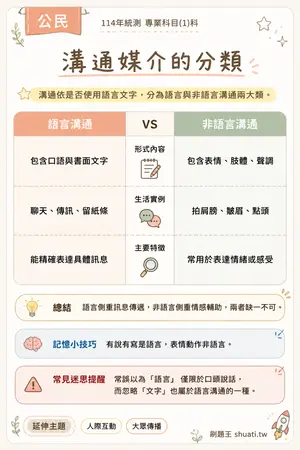 AI 記憶小卡