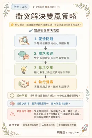 AI 記憶小卡