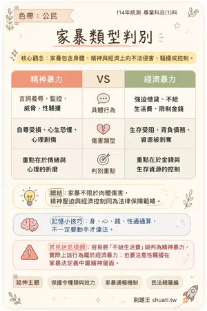 AI 記憶小卡
