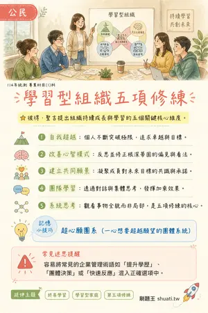 AI 記憶小卡