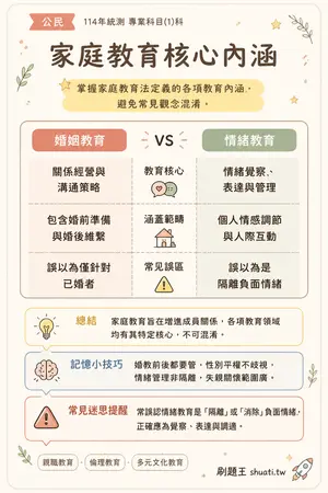 AI 記憶小卡