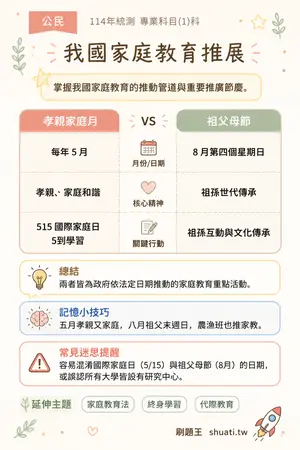 AI 記憶小卡