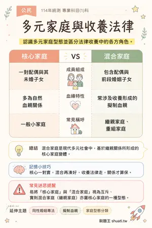 AI 記憶小卡