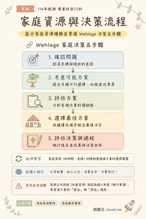 AI 記憶小卡