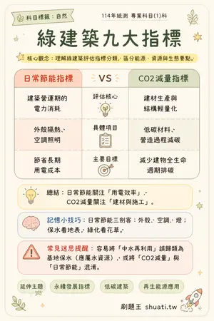 AI 記憶小卡