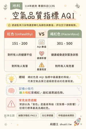 AI 記憶小卡