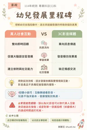 AI 記憶小卡