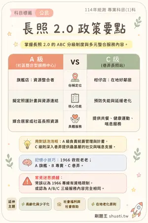 AI 記憶小卡