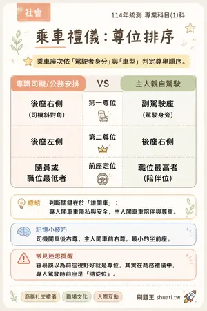 AI 記憶小卡