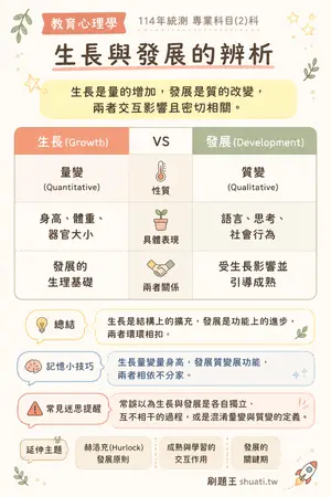 AI 記憶小卡
