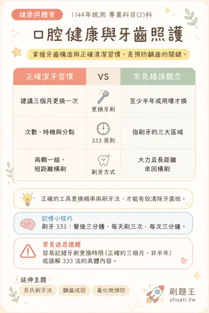 AI 記憶小卡