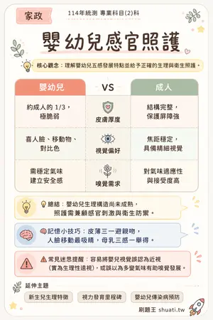 AI 記憶小卡