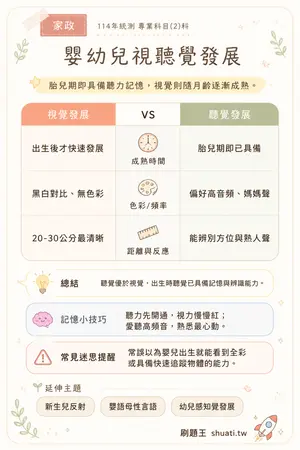 AI 記憶小卡