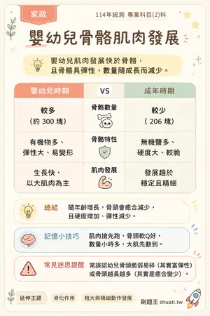AI 記憶小卡