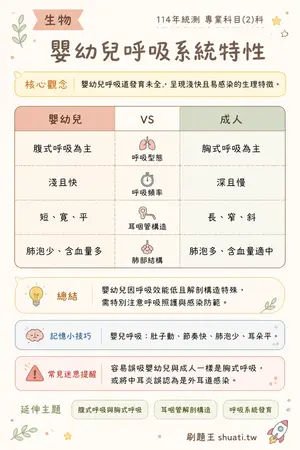 AI 記憶小卡