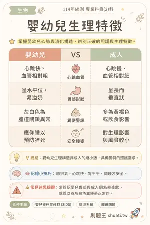 AI 記憶小卡